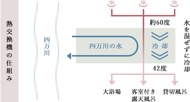 熱交換器の仕組み